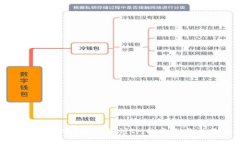 IM是比特币钱包吗？深入探讨IM的角色与比特币的