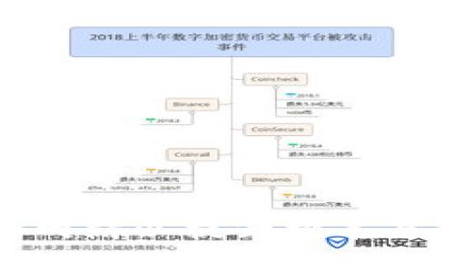 如何您的网站以提升排名与用户体验