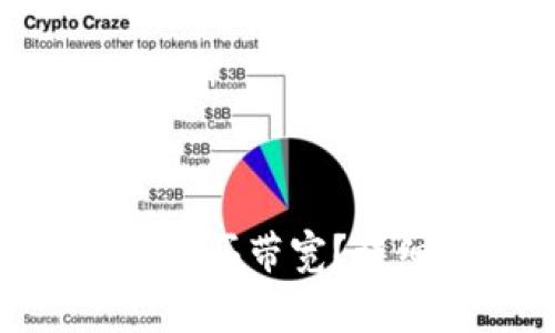 如何通过Tokenim钱包购买带宽？详细指南及常见问题解答