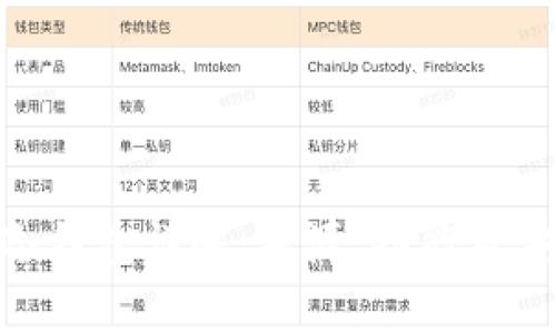 Tokenim冷钱包详解：来源、功能及安全性分析