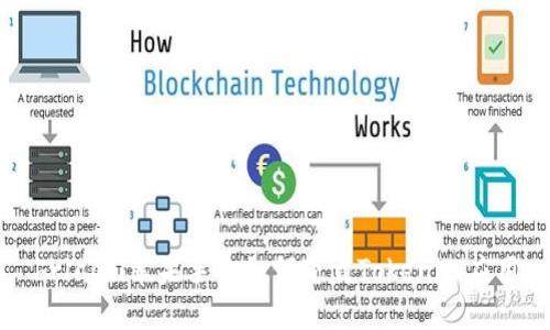 briaoti苹果手机如何下载Tokenim应用