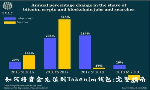 如何将资金充值到Tokenim钱包：完整指南
