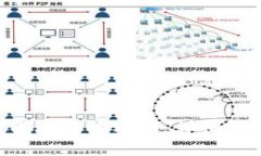 如何导出SOL钱包中的私钥：详细教程与注意事项