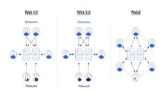 深入探索数字货币钱包及其在公链中的应用