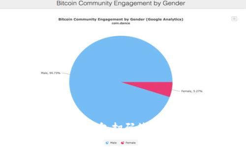 解密Tokenim钱包扫码签名的含义与应用