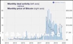 如何将数字货币添加至Tokenim平台：详细指南与步