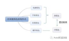 如何安全备份以太币钱包：步骤与注意事项