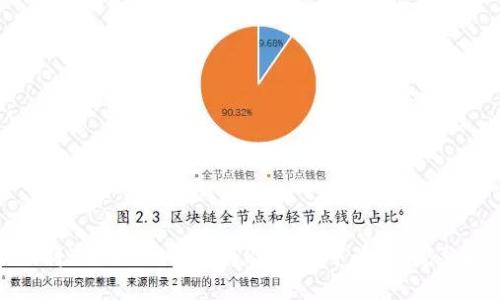 如何将Tokenim转换为PChain中的PI：完整指南