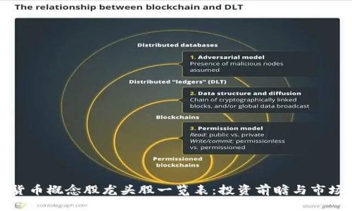 数字货币概念股龙头股一览表：投资前瞻与市场分析