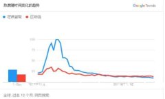 深入了解TokenIM的私钥和哈希值：区块链安全的核