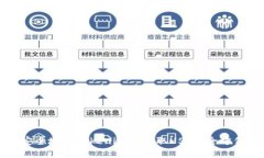 如何安全地在Tokenim上收取USDT：全方位指南
