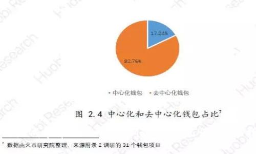 如何生成和管理TokenIM随机助记词：全面指南