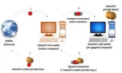 如何选择和使用DAT币钱包：全面指南