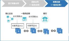 全面解析ETH硬钱包：安全性、使用指南及市场推