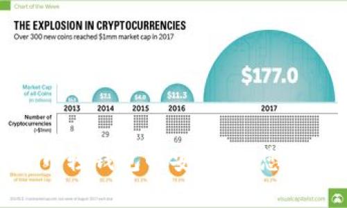 : 评估比特币轻钱包的安全性：您应了解的一切