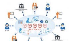 麦子钱包与Tokenim：全面解析数字资产管理的最佳