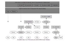 如何使用Tokenim钱包与P图软件实现数字资产管理与