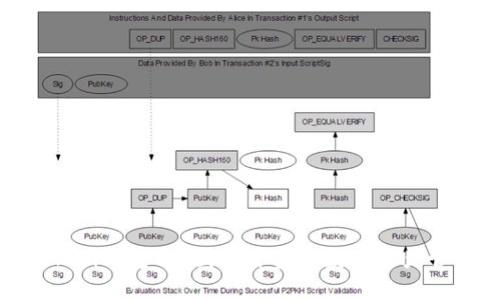 如何使用Tokenim钱包与P图软件实现数字资产管理与创意设计