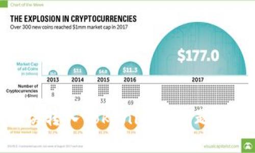 如何解决BCH误转入Tokenim的问题及后续处理指南