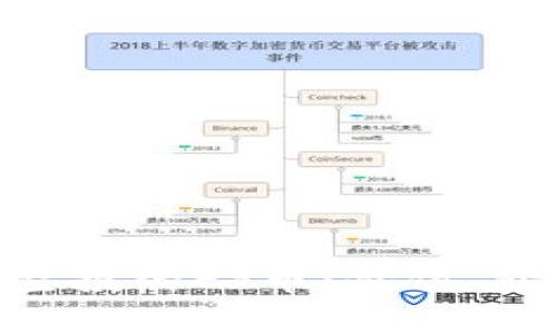 全面解析Tokenim空投的Ez币：价值、获取方式及市场前景