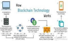 比特派钱包下载链接安全吗？全面解析与使用指