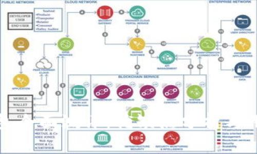 ImToken钱包全面测评：优缺点分析与用户体验总结