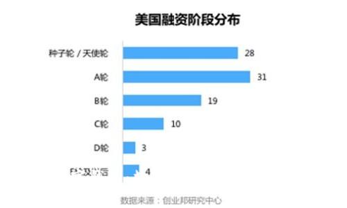 探索宝二爷数字钱包：数字时代的金融革新与投资机遇