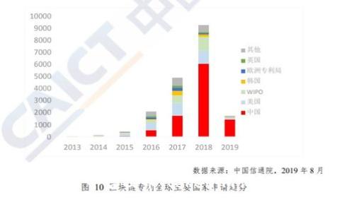 如何在火币平台提币：tokenim详解与流程指南