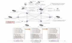 返回prompt如何安全使用和管理TokenIM冷钱包