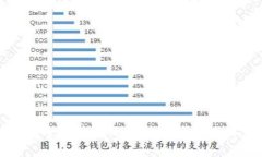 如何安全高效地给比特币钱包地址充值