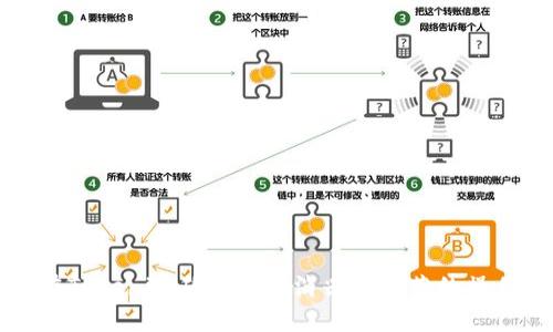 如何在Tokenim确认中取消兴趣部落的操作指南