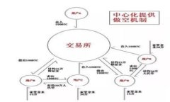 标记