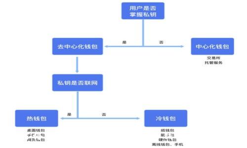:
如何将Tokenim添加到HECO钱包：详细指南