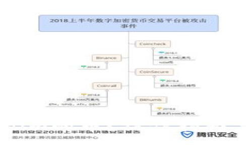 如何提现Tokenim的币？操作指南与常见问题解答