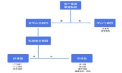冷钱包的类型及其使用指南：全面了解比特币及