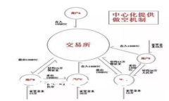 全面解析：如何安全有效地在数字货币中进行法