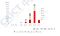 ETH钱包登录指南：安全、高效访问您的以太坊资