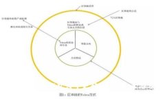 IM钱包与TP钱包哪个更好？全面对比与分析