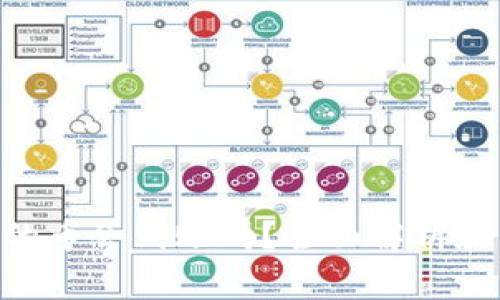 Tokenim钱包的币会到账吗？全面解析和常见问题解答