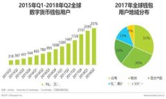 了解Tokenim中转站：数字资产交易的便捷通道