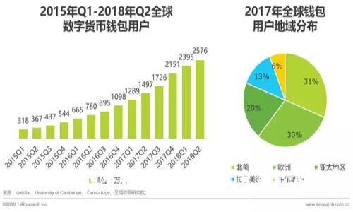 了解Tokenim中转站：数字资产交易的便捷通道