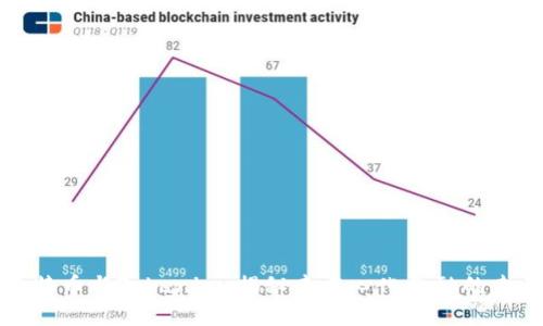 比特币与Tokenim：揭秘去中心化金融的未来
