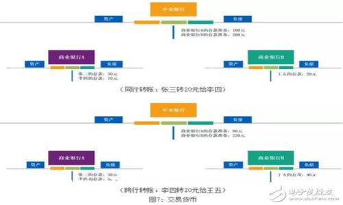 解决Tokenim不显示ETH的问题 - 完整指南