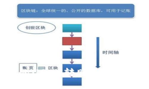 如何将火币上的USDT转账到Tokenim：详细指南