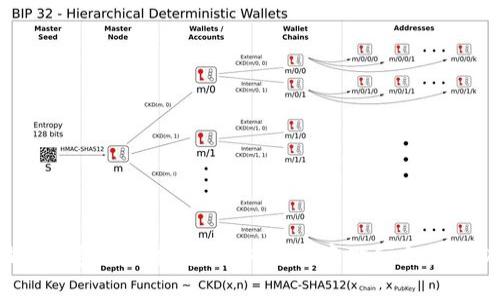 波宝钱包使用指南：如何安全存储和交易USDT