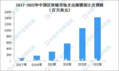 如何在Tokenim上添加USDT：完整指南