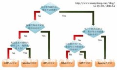 如何安全使用比特派钱包官方网站及其功能详解
