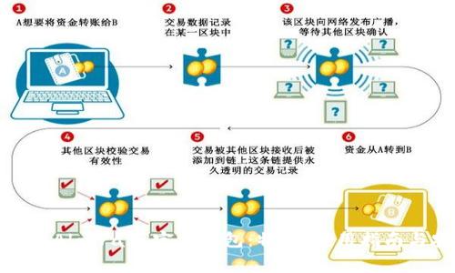 全面解析Algorand官方钱包：特点、使用指南与安全性