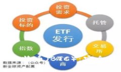 Tokenim如何存储比特币（BTC）：安全性、步骤与注