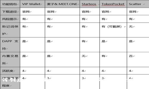 如何创建一个Ripple钱包：一步步指南与注意事项